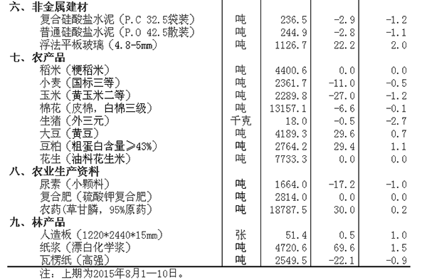 表1-1