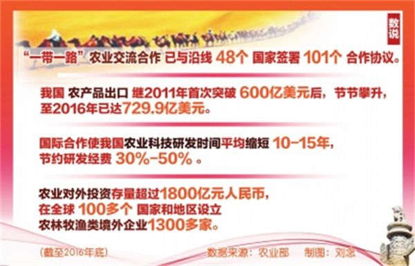 中国农业