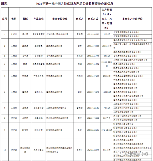 1.1副本