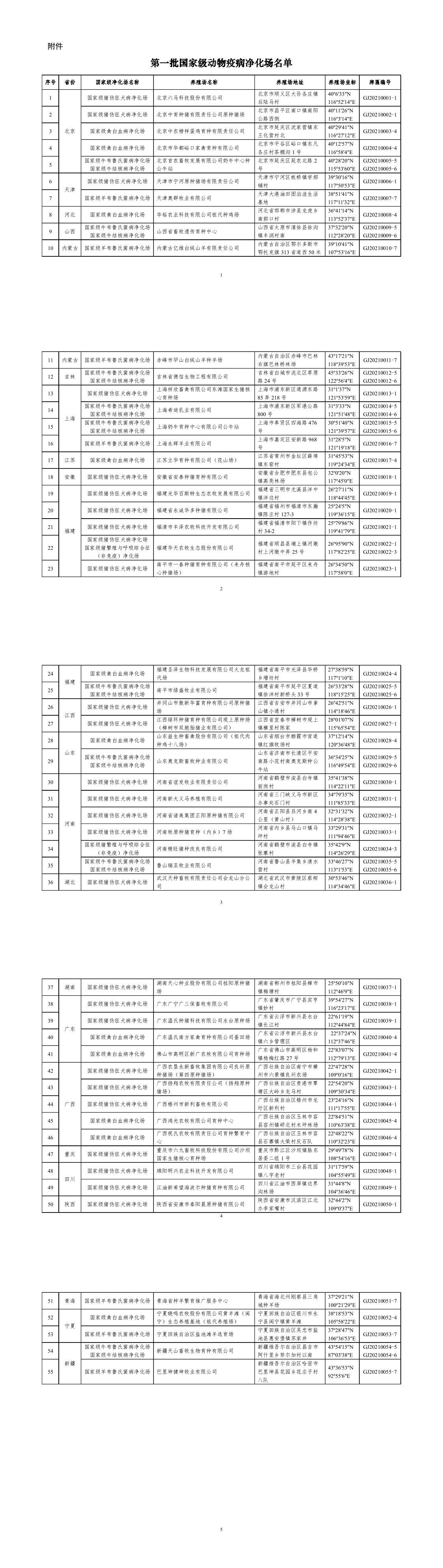 附件：第一批国家级动物疫病净化场名单