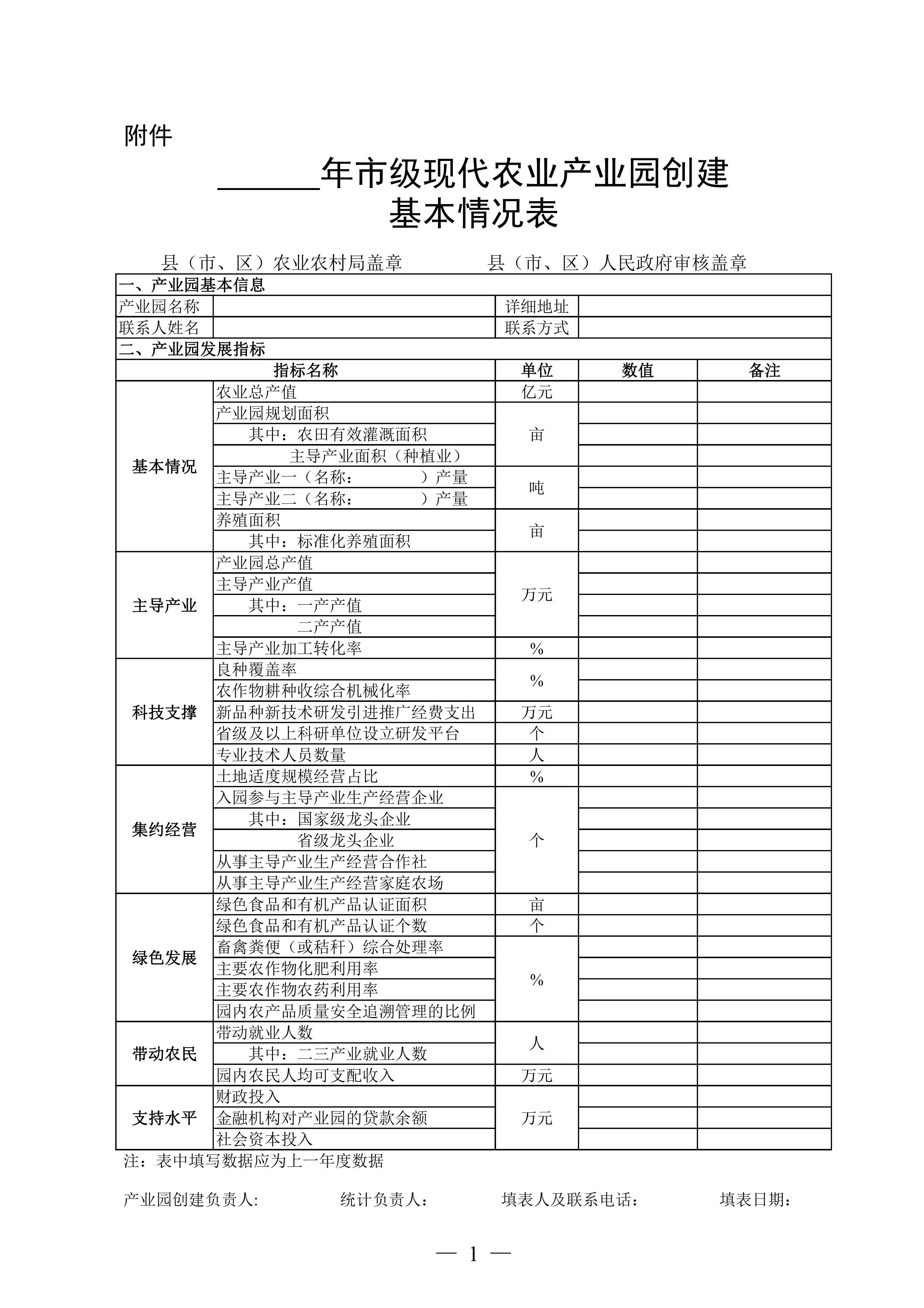 附件：年市级现代农业产业园创建基本情况表