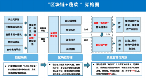 10.22图一