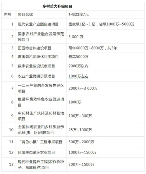 补1