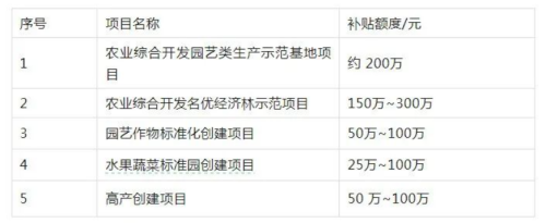 补2