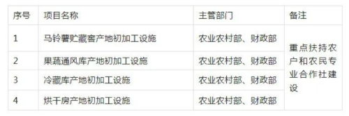 补4
