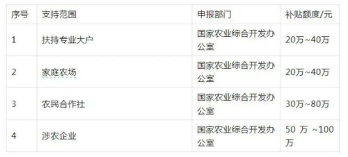 补5